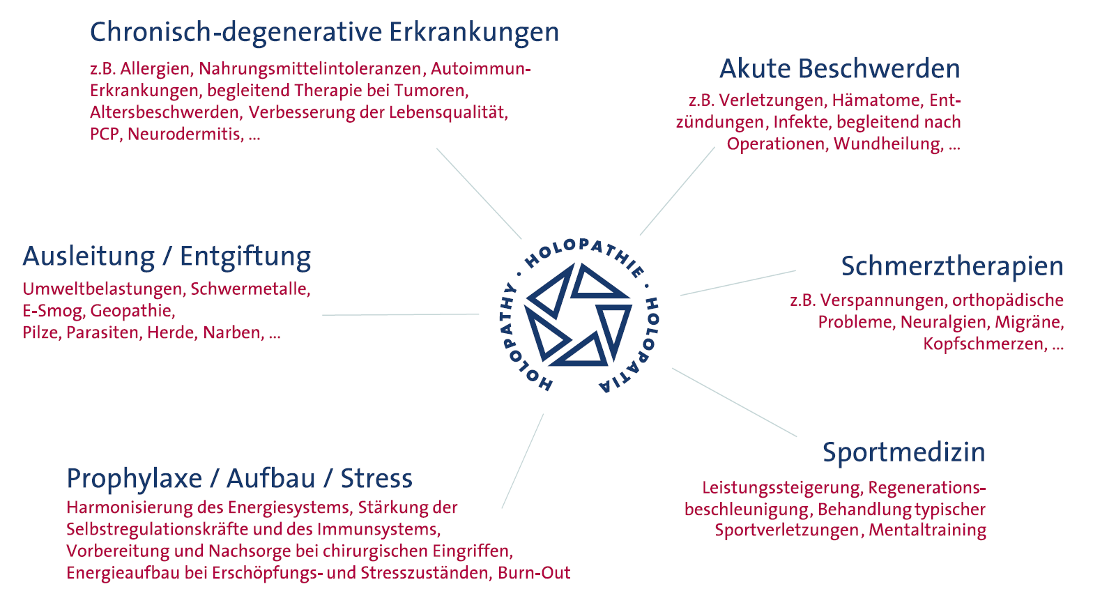 Übersicht-1920w